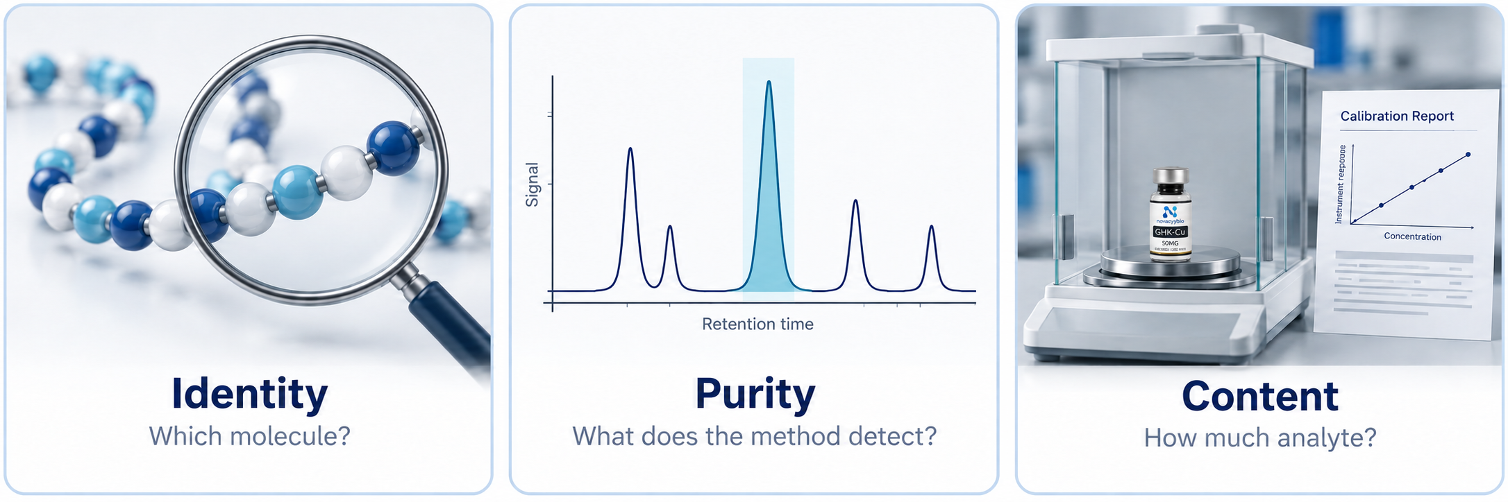 Identity, purity and content address different analytical questions.