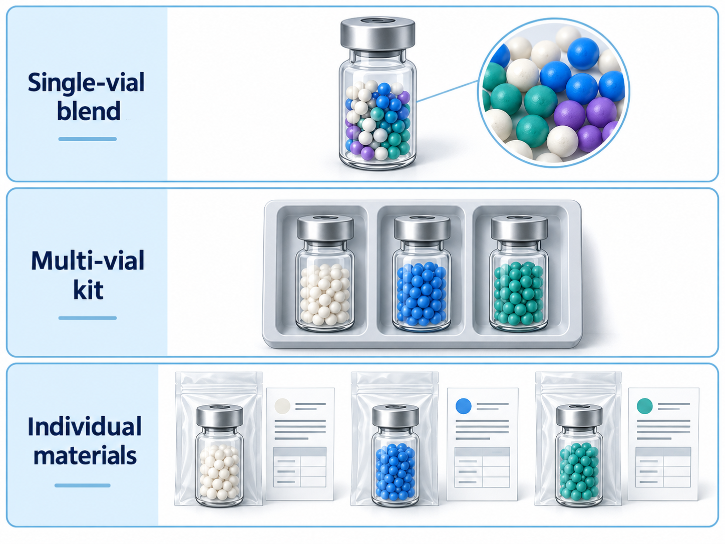 Stack blend kit illustration for research procurement.